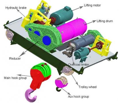 A Frame Gantry Crane Lifting Mechanism Design Suggestion