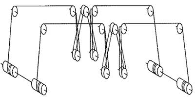 wire rope winding system design of rtg crane